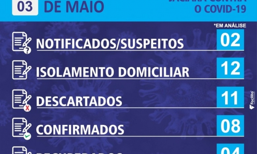 Boletim Epidemiol�gico Covid-10  domingo (03)
